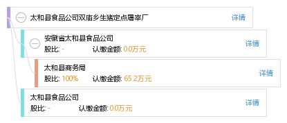 太和县食品公司双庙乡生猪定点屠宰厂综合信息概览 工商、信用、财务与联系详情