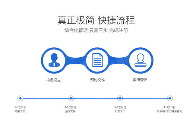 财务咨询公司代理记账年度工作总结撰写指南与范文