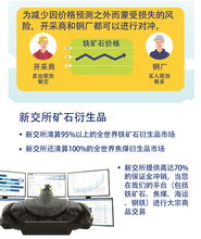 新交所铁矿石产品财务咨询指南